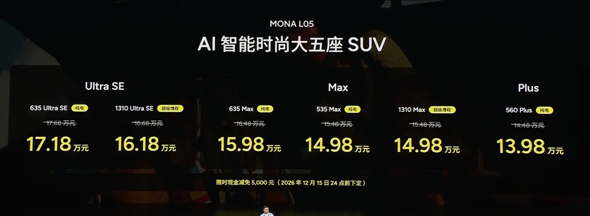 He Xiaopeng’s price slide for the MONA L05: six trims under Ultra SE, Max and Plus, each list price struck through above the launch price with the RMB5,000 discount, from RMB139,800 for the 560 Plus.